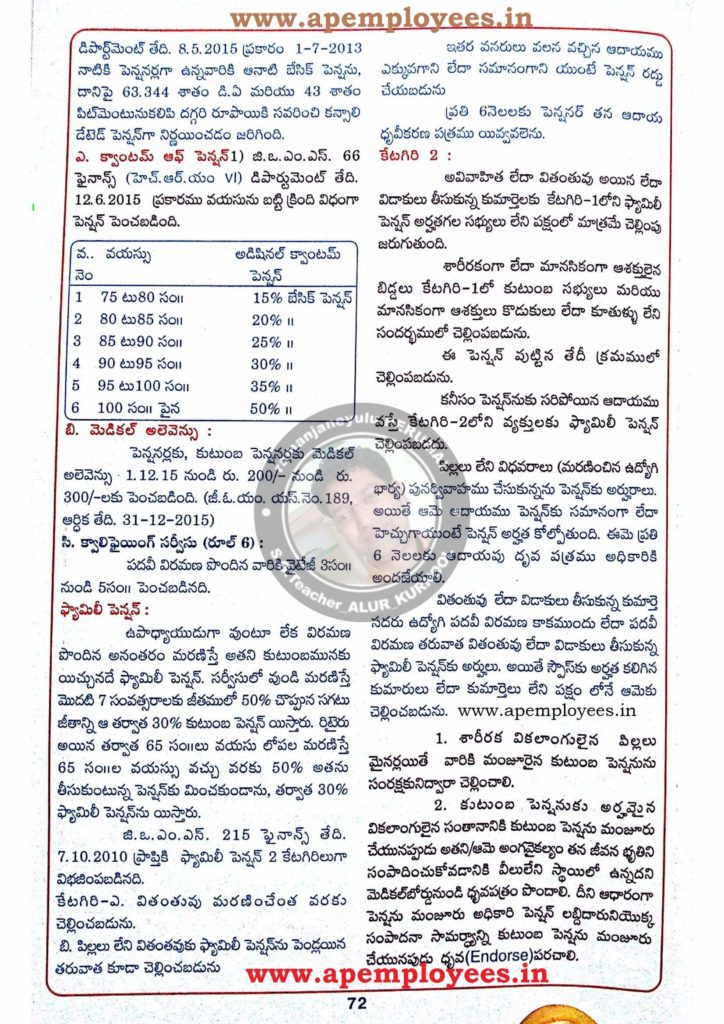 AP Telangana Revised Pension Rules 1980 in Telugu 