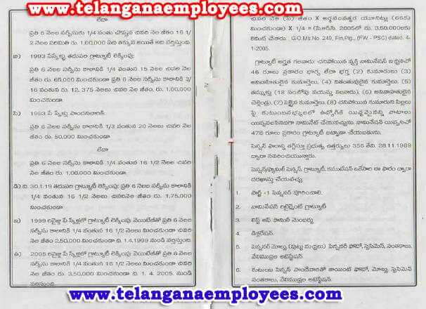 AP Telangana Revised pension Rules 1980 in Telugu (1)